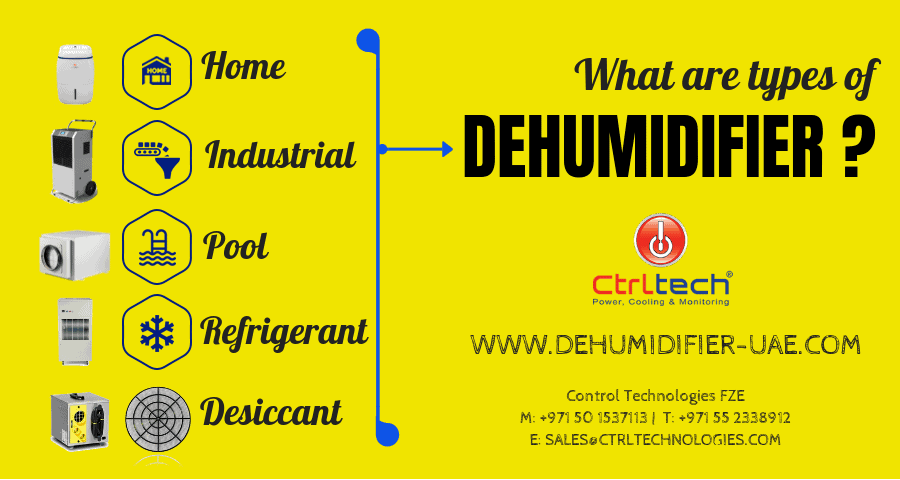The best dehumidifier types for all applications.