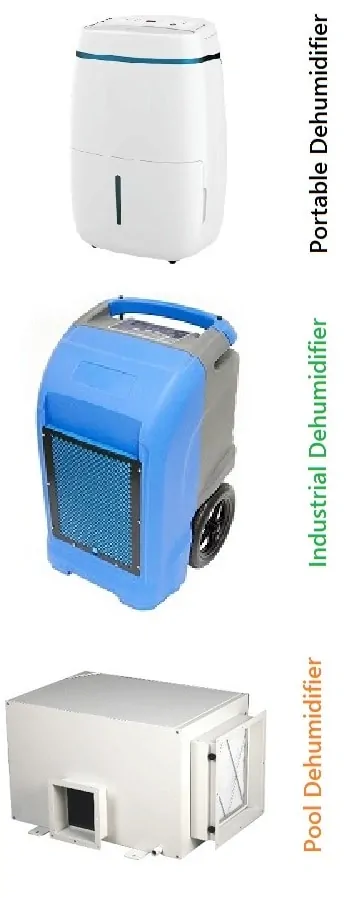 The best type of dehumidifier based on use.