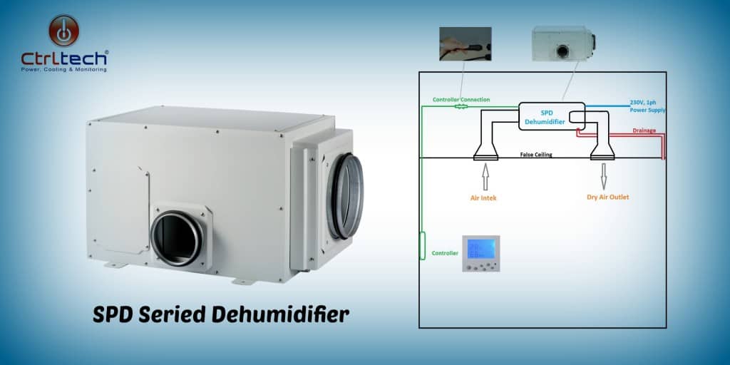 Indoor pool dehumidifier price. Dehumidifier sizing