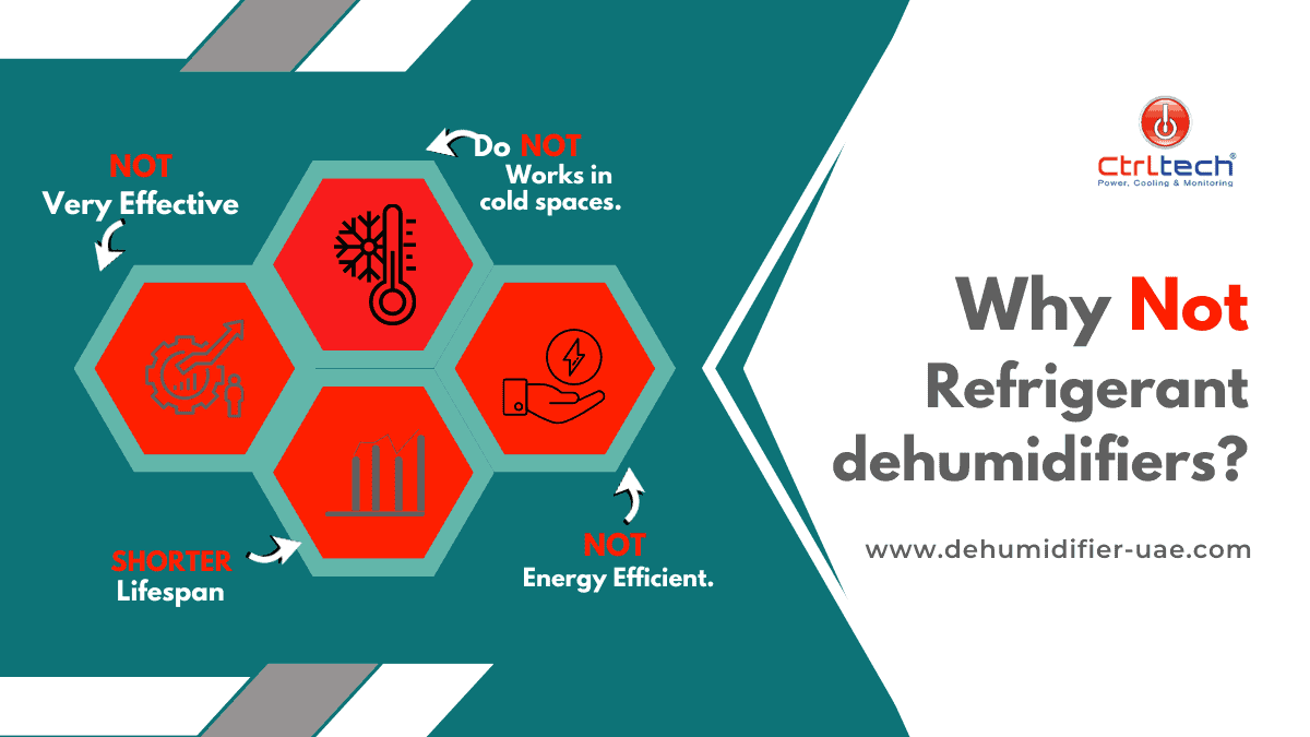 What are the disadvantages of using a refrigerant dehumidifier in a cold storage room?