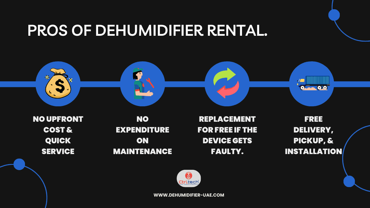 What are the advantages & disadvantages of renting a dehumidifier over buying it?
